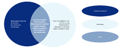 Patient Preferences for Appearance and Functionality of Digital Human